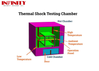 Cámara de prueba de choque térmico programable -55C   150C con pulverización electrostática de color