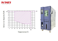 ±3,0%RH Temperatura y humedad de ensayo Cámara climática para equipos de automatización agrícola
