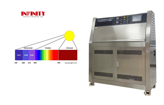 Máquina de prueba de envejecimiento UV por radiación solar simulada ASTM Cámara de prueba climática ultravioleta