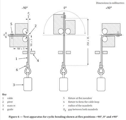 Máquina de ensayo de fatiga por flexión cíclica de cables de automoción, probador de flexión de ciclos de cables ISO 19642-2